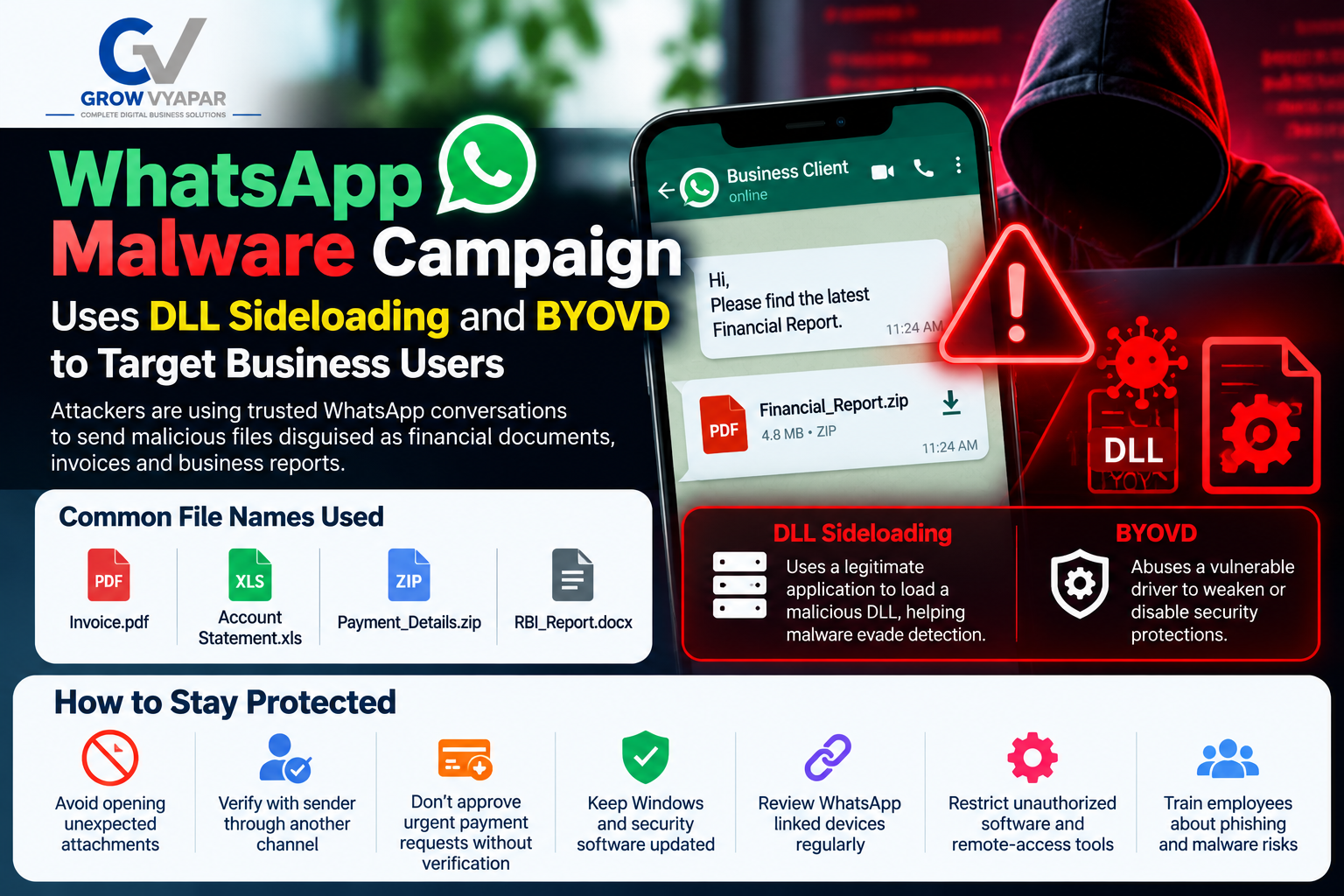 Whatsapp Malware Campaign uses dll sideloading and byovd to target business users